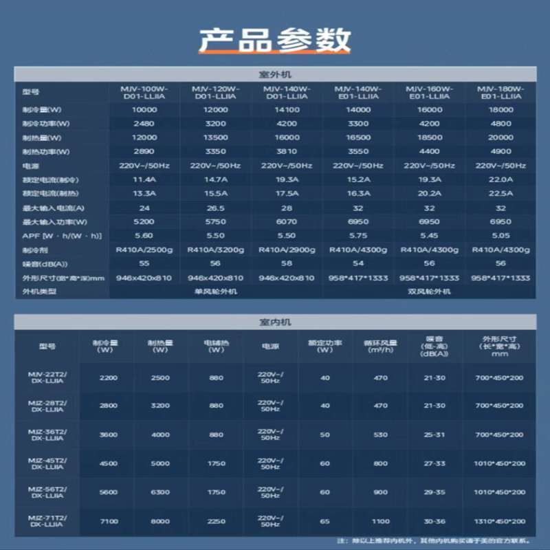 美的(midea)中央空调mjv-140w-d01-llⅡa 报价_参数_图片_视频_怎么样