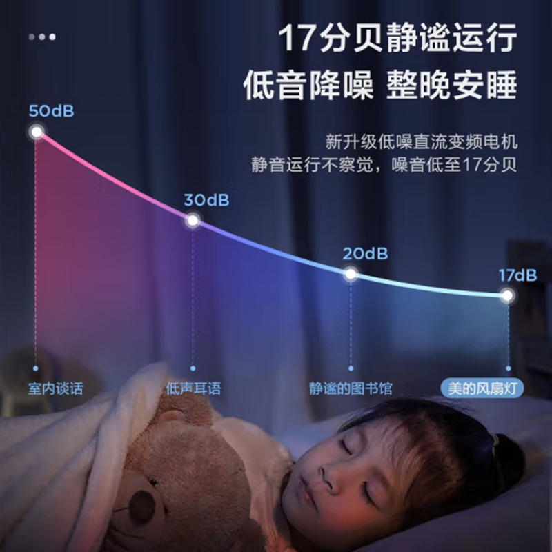 美的(Midea) LED照明风扇灯客厅吊扇灯隐形扇叶餐厅灯 星空42寸60W 三段调色 六档调风(单位:台)