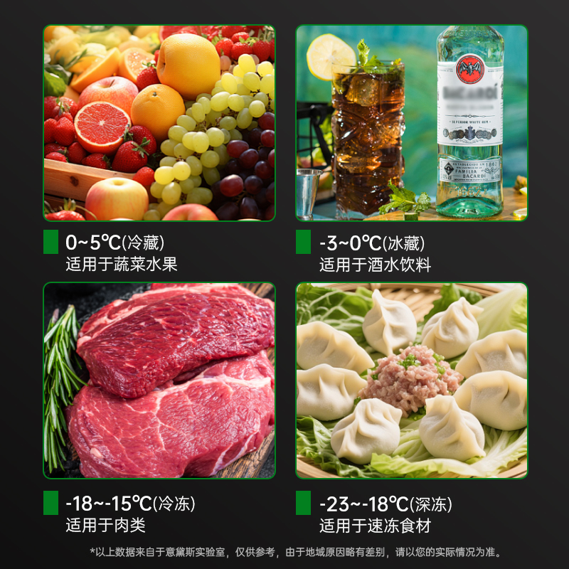 意黛斯(YIDAISI)商用展示柜冷藏深岛柜 冰柜商用大容量卧式展示柜透明玻璃冷冻烧烤海鲜店YDS-20SD 2米高清大图