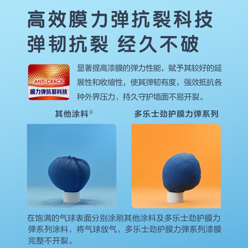 多乐士(Dulux)劲护无添加竹炭膜力弹抗甲醛五合一内墙乳胶漆油漆墙面漆A8181 5L