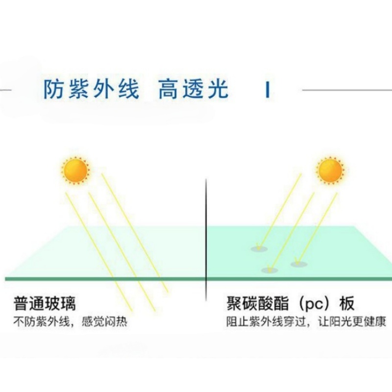 晨磊遮雨棚400*63.5*25.5cm/个高清大图