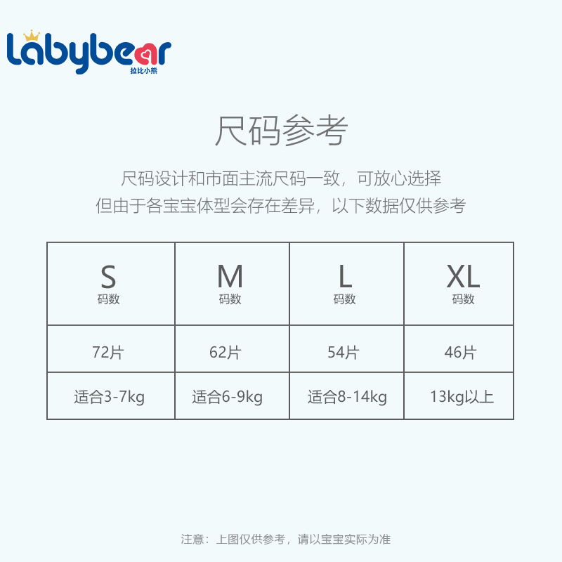 拉比小熊尿不湿超薄透气婴儿宝宝纸尿裤S号72片干爽瞬吸新品