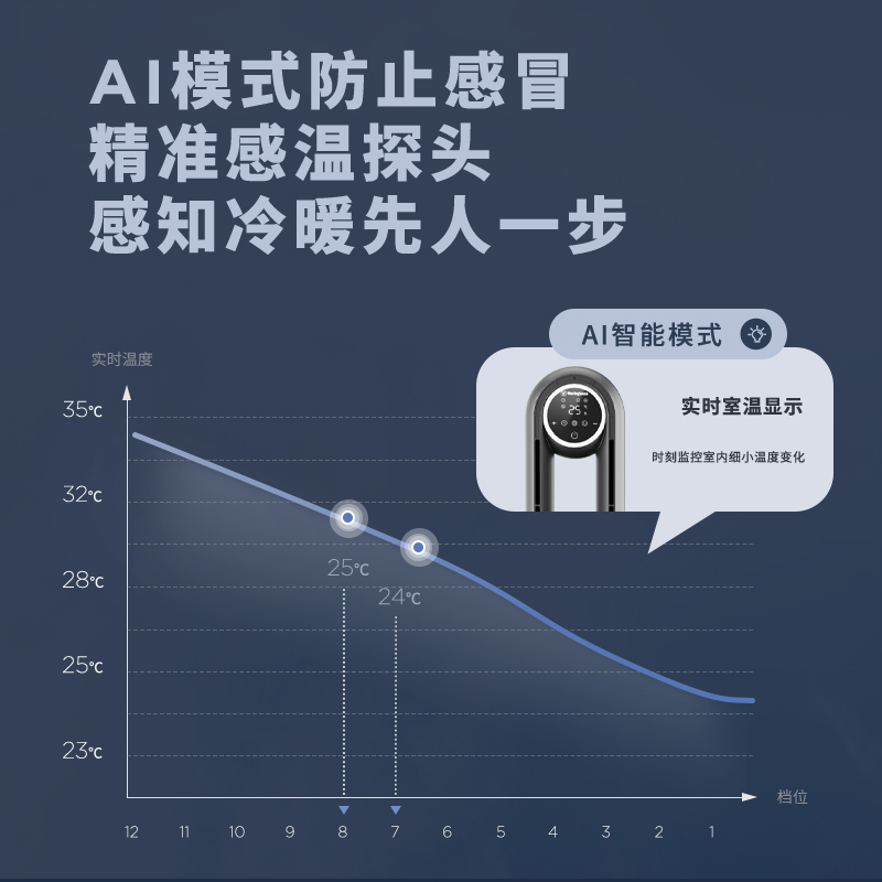 西屋(WESTINGHOUSE)无叶风扇电风扇直流变频遥控家用塔扇轻音节能过滤柔风广角摇头落地扇WTH-ZWY006高清大图