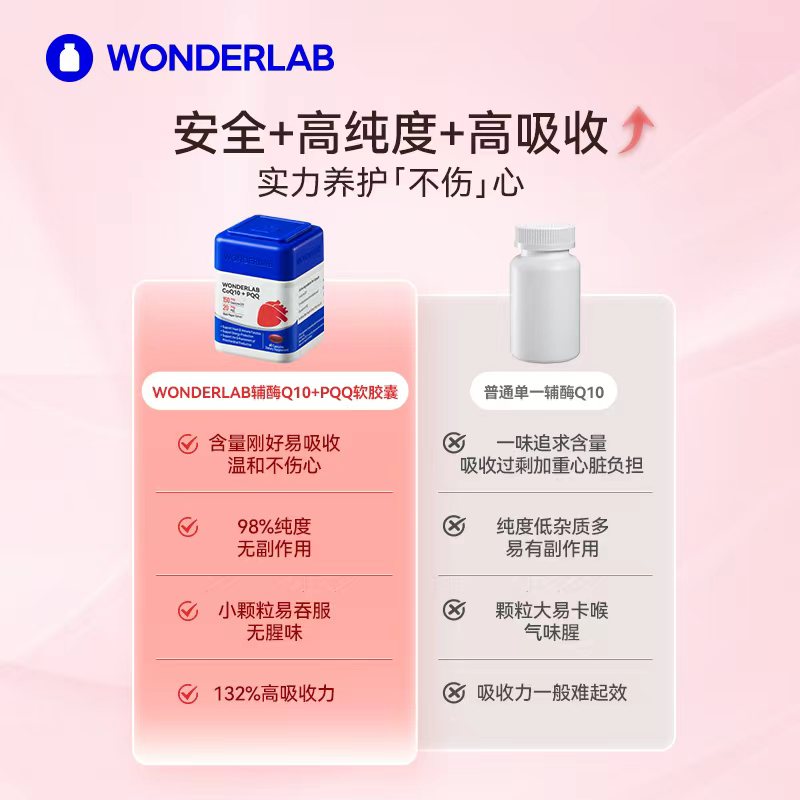 WONDERLAB 万益蓝辅酶Q10+PQQ软胶囊60粒双效合一黄金搭配健康体质心脏护血管 中老年营养保健高清大图