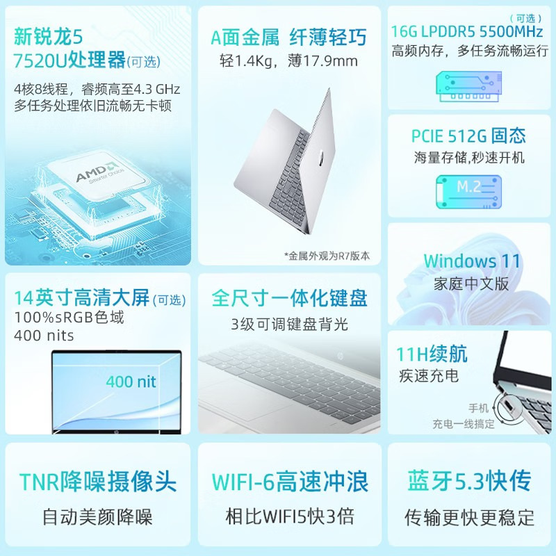 惠普(HP)星Book14-em0152AU 14.0英寸商务办公家用网课高颜值窄边框轻薄本笔记本电脑(锐龙R5-7520U四核/16G内存/512G固态 A面金属 )银