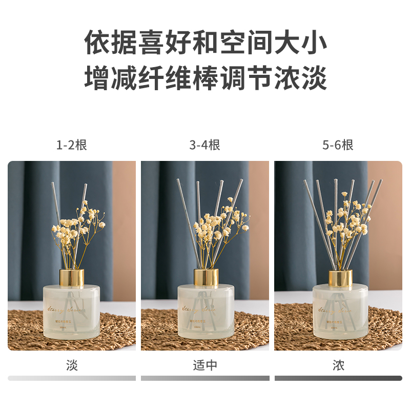 名创优品 (miniso) 繁星璀璨系列-无火香薰(柑橘与马鞭草)精油家用室内空气留香