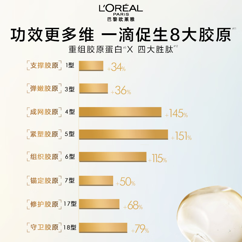 欧莱雅金致臻颜花蜜胶原小蜜罐精粹水130ml高清大图