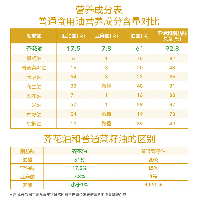 芥花油食用油小瓶低芥酸菜籽油非转基因菜油1.8l
