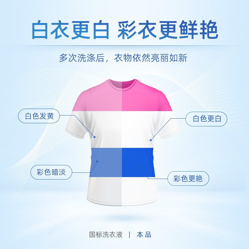 蓝月亮 亮白增艳薰衣草洗衣液袋装 1kg*2/组高清大图