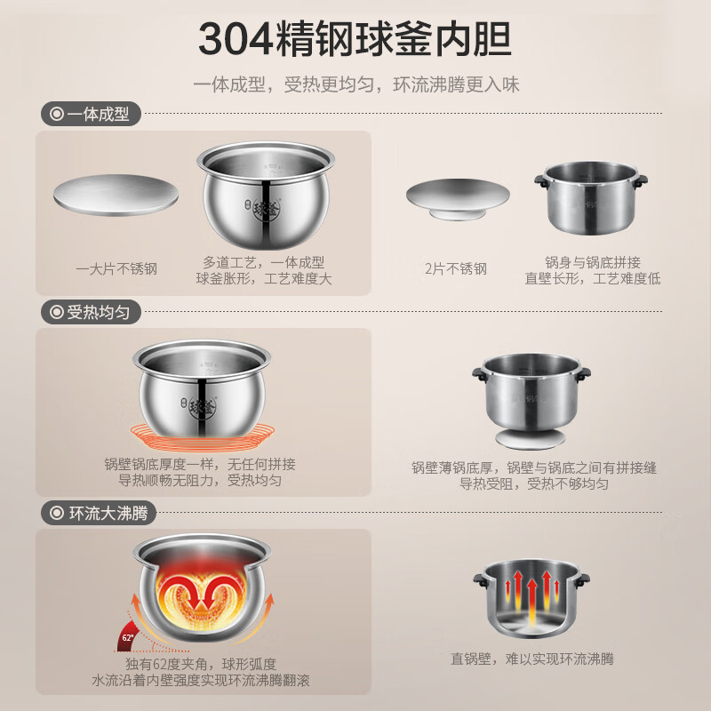 苏泊尔(SUPOR)SY-50FH75Q鲜呼吸IH电压力锅5L家用 2200W猛火煮饭煲汤 304不锈钢球釜高清大图