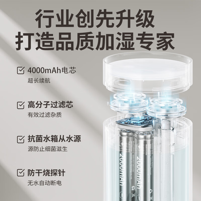 几素(JS) 轻润加湿器HU16(插线版)高清大图