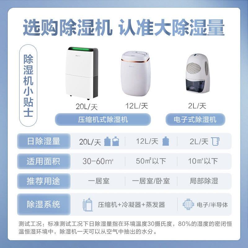 德业(Deye)除湿机家用 DYD-X20A3 APP智能轻音20L/天负离子净化 别墅客厅卧室工业地下室除湿器图片