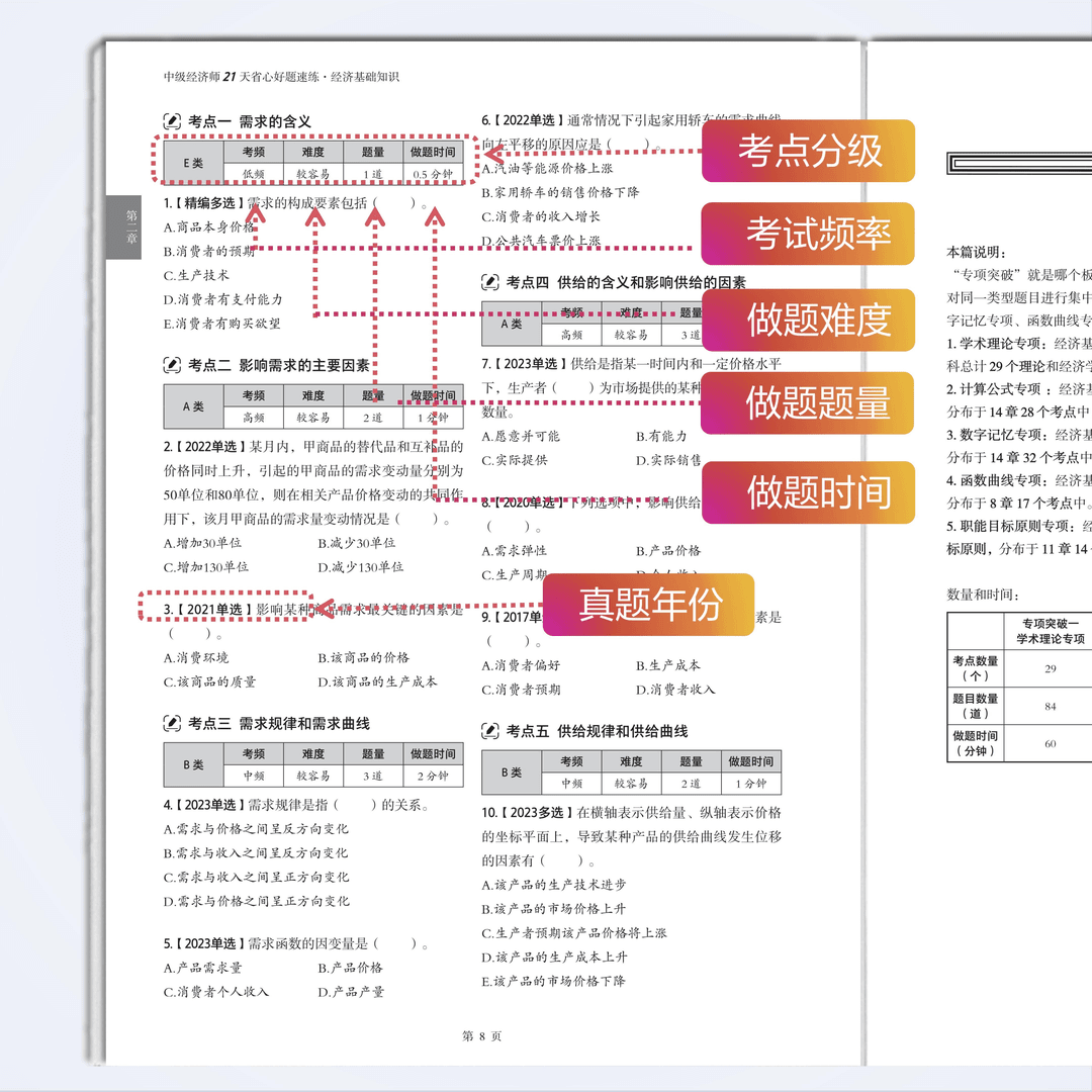 刷题黄金组合-经济基础+人力资源管理 [正版]2024中级经济师21天省心好题速练母题真题卷模拟卷刷题题库中级经济师练习高清大图