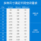 友凡 75英寸多媒体教学一体机电子白板触摸屏幼儿园教室用商用会议电脑电视大屏黑板智能互动教育培训平板显示器