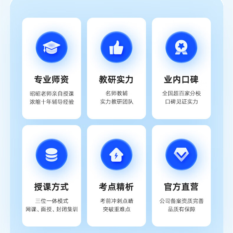 昭昭医考2025年官方网课临床执业医师课程 全程精讲班[笔试+技能,基础+冲刺+金题+教材]单位/套