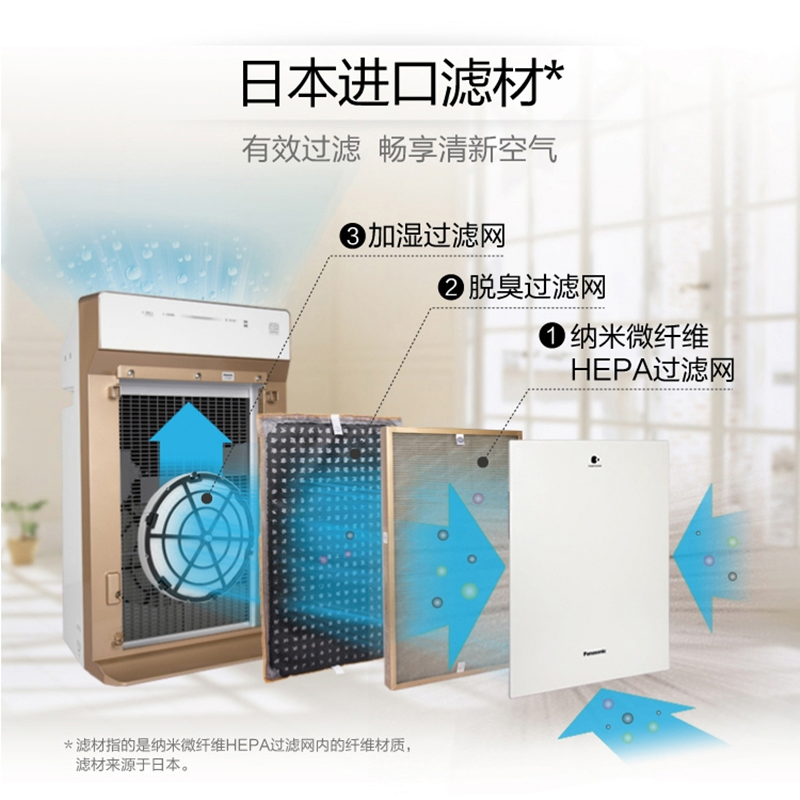 松下(Panasonic)空气净化器原装正品滤芯/滤网F-ZJLP90C集尘滤网 适配F-VJL75C F-ZJLP90高清大图