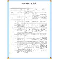 【2021新版】新高考数学真题全刷 基础2000题数学 朱昊鲲哥高考数学基础2000题全国通用文理科高考必刷题五年高