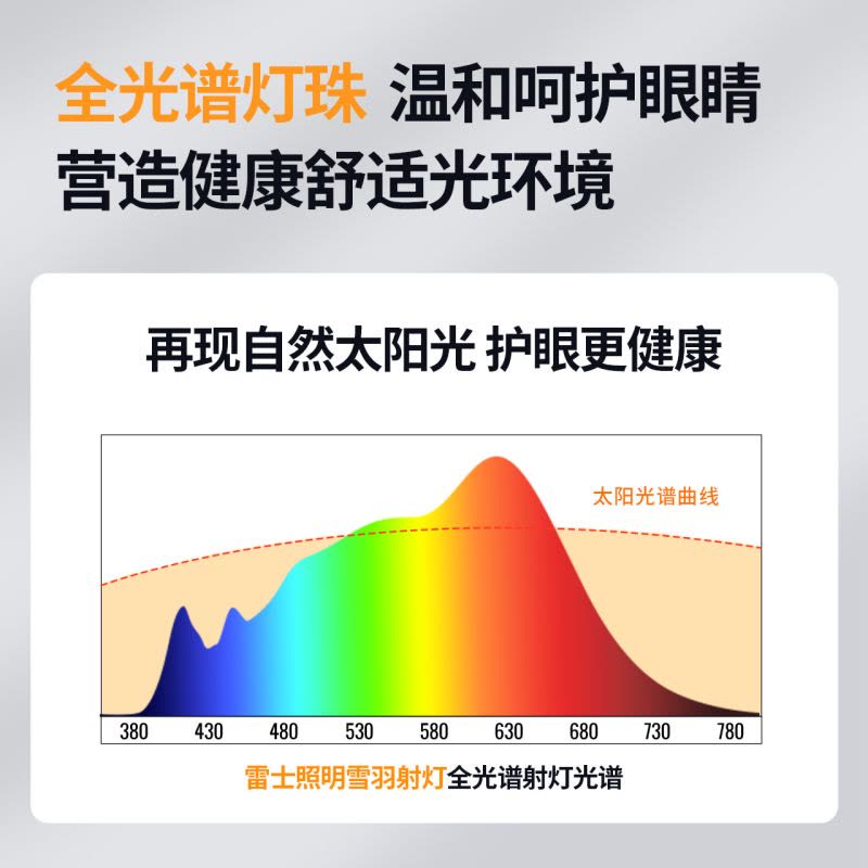 雷士照明led射灯天花灯牛眼灯嵌入式深杯防眩射灯过道家用无主灯筒灯图片