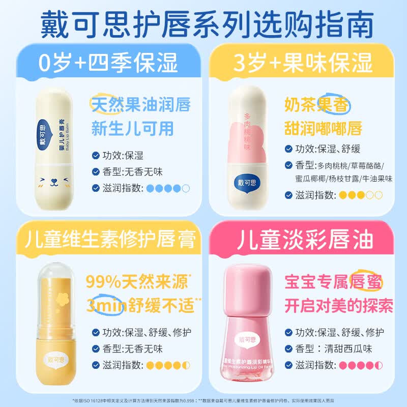 戴可思儿童元气润唇膏(草莓味)FX6971134538988 草莓味宝宝润唇膏保湿滋润儿童护唇高清大图