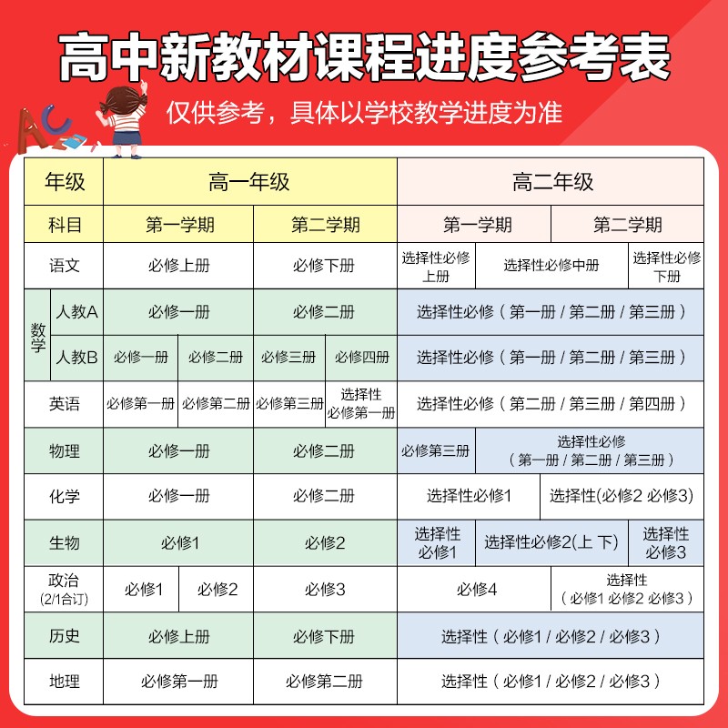语数英物化生6本-人教版 必修第二册 [友一个]2023版金考卷活页题选名师名题单元双测卷子高一高二语文数学英语物理化学高清大图