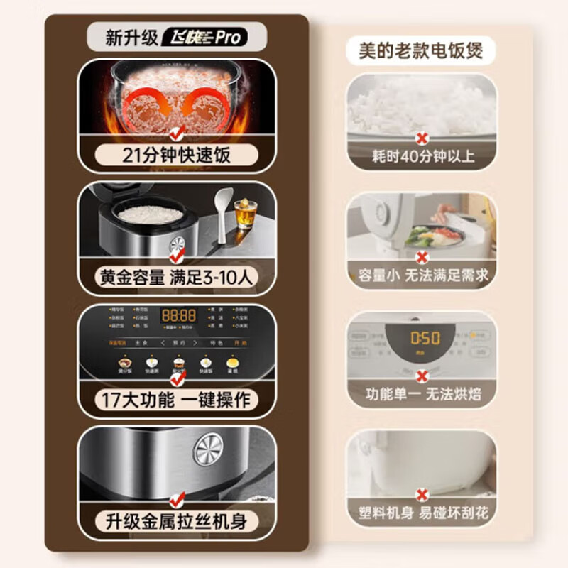 美的 MB-RC421 电饭煲 4L 不粘锅智能预约柴火饭 多功能一体大容量17种功能高清大图