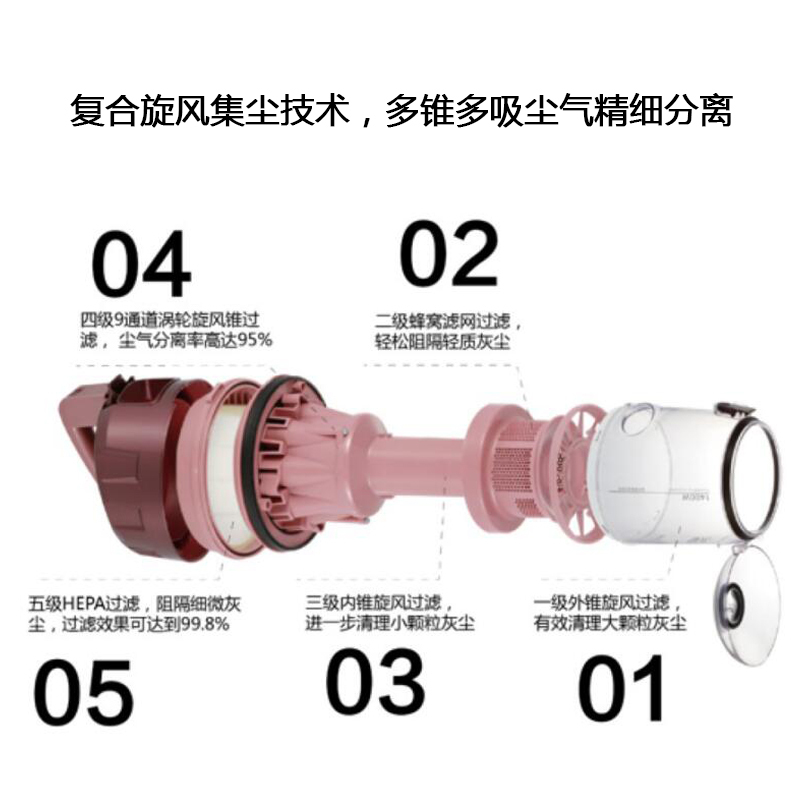 海尔(Haier)吸尘器HC-WX6145C 复合旋风集尘技术 1400W高效电机 2L大容量可视尘杯 家用吸尘器