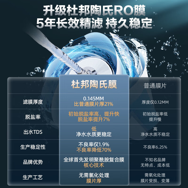 美的(Midea)净水器家用净水机星河净系列升级款T1000GPRO大通量净饮一体零陈水数显双出水厨下直饮水机反渗透过滤高清大图