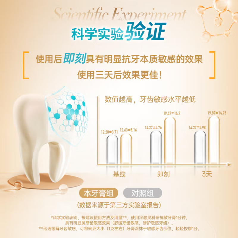 冷酸灵 医研抗敏 牙膏(天然薄荷)-120g*3支高清大图
