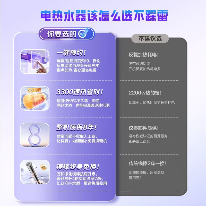 万和(Vanward)[节能星Q2Pro]电热水器60升超一级能效3300W速热 水电分离终身免换镁棒家用储水式高清大图
