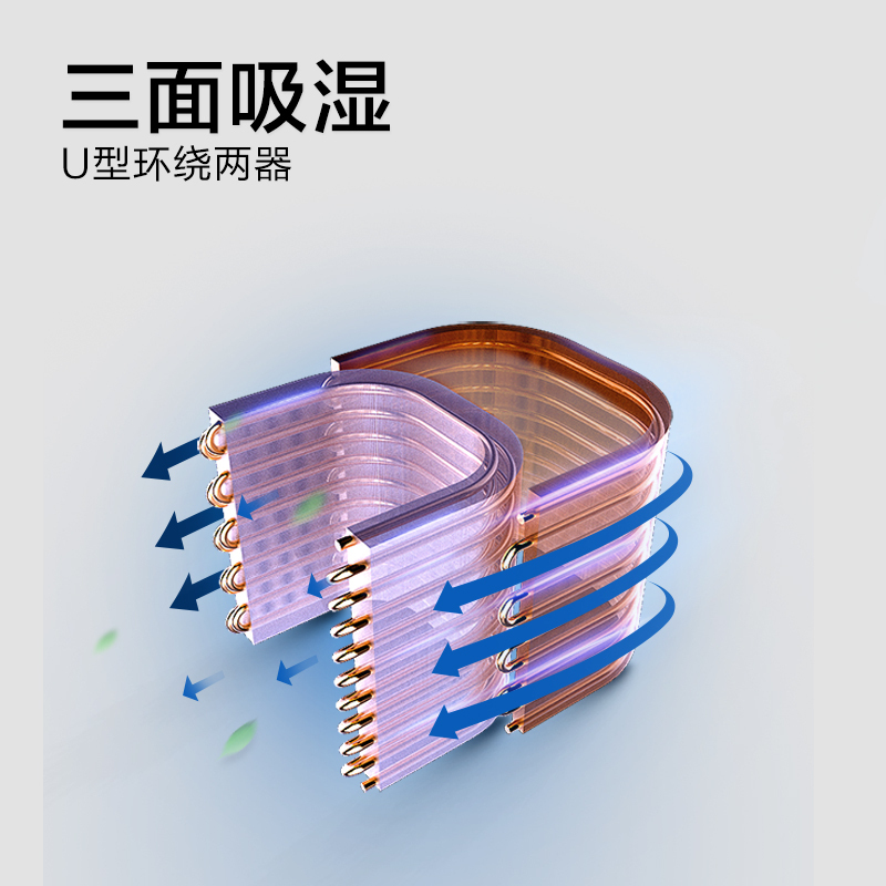 欧井(OUjing)除湿机 OJ-361E 日除湿量32L 大功率抽湿机 急速除湿干衣净化 吸湿器 除湿器