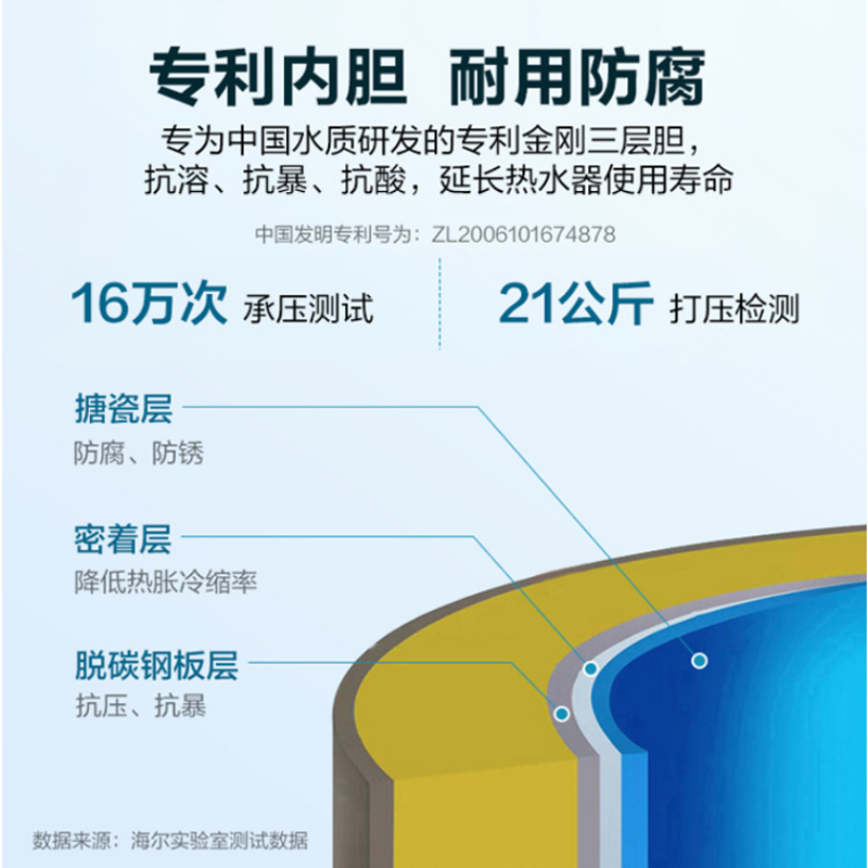 Haier/海尔电热水器200升大容量ES200F-LC 3KW大功率速热落地式中央全屋供水大容量储水式商用家用热水器高清大图