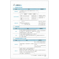 2018新版 53小升初总复习考前讲练测数学 小学毕业升学知识汇总复习专题训练真题实战模拟试卷精选 小学升初中备考练习卷