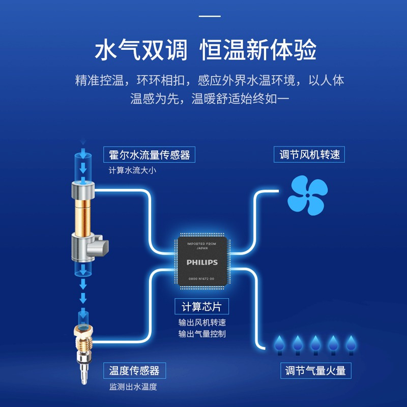 飞利浦燃气热水器电家用天然气强排恒温洗澡增压平衡式过水加热器