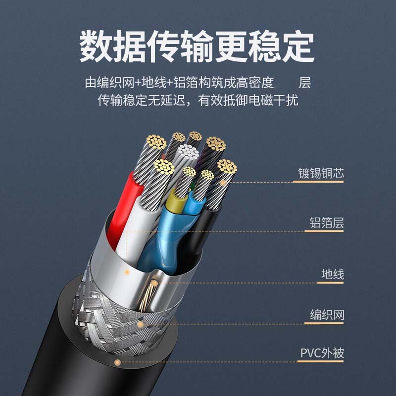 绿联10368延长线USB3.0(1米)高清大图