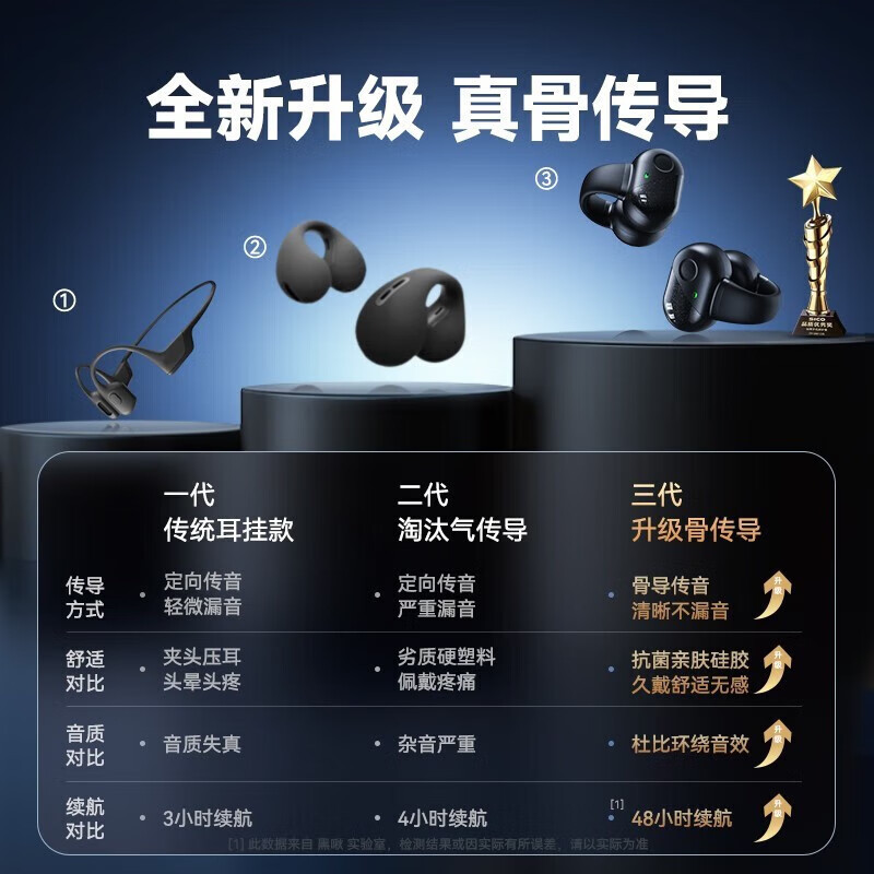 塞那Z36骨传导夹耳式耳机开放式不入耳运动耳机 黑色高清大图