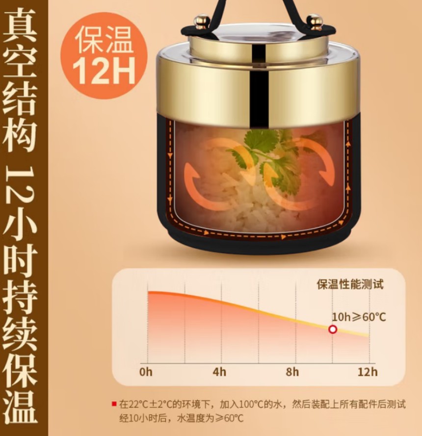 Only&Home 双层保温焖烧餐盒OH-BWH01高清大图