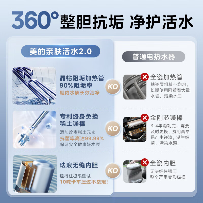 美的(Midea)电热水器活水超薄双胆扁桶60升3300W变频水电分离免更换镁棒一级能效 活水升级2.0 UD10Max高清大图