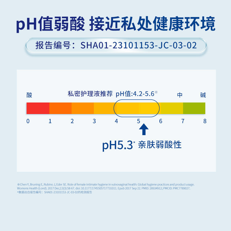 Intima茵缇玛私处洗护液私密护理液私密处护理清洗液高清大图
