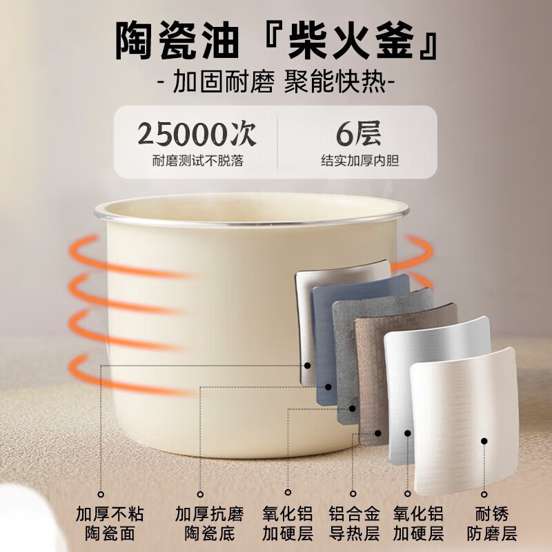 小熊(Bear)1.2L电饭煲电饭锅 智能蒸饭器多功能 自动小容量 DFB-B12W3高清大图