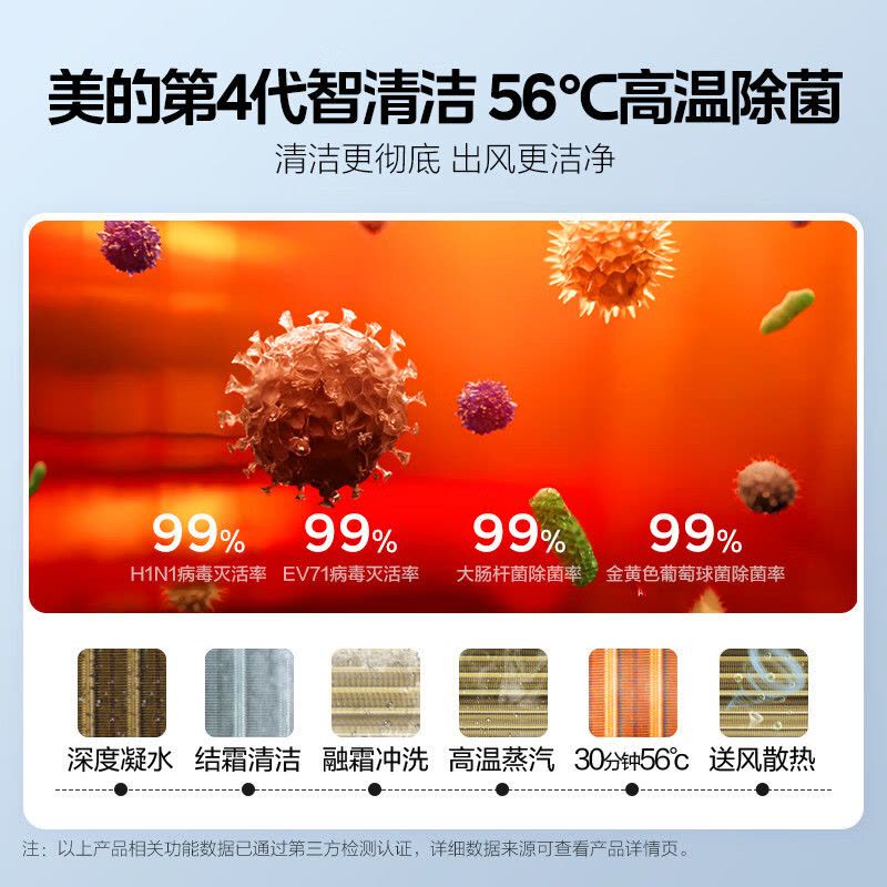 美的空调3匹大风口风酷 新能效全直流变频省电急速冷暖 家用客厅圆柱立式柜机手机智控智能清洁KFR-72LW/N8MJC3图片