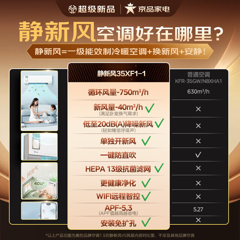 美的(Midea)空调挂机静新风1.5匹p新一级能效变频冷暖壁挂式家用智能除湿节能省电KFR-35GW/N8XF1-1高清大图
