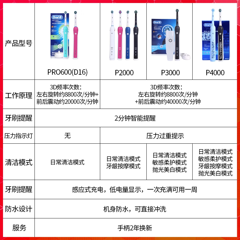 欧乐B(Oral-B)电动牙刷P4000粉色男女情侣成人声波刷头软毛感应充电牙刷高清大图