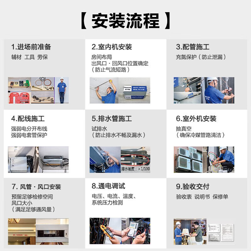松下(Panasonic)3匹一级能效变频冷暖20倍纳诺怡净化除菌味中央空调一拖一风管机E27D0AZ2BD包基础安装高清大图