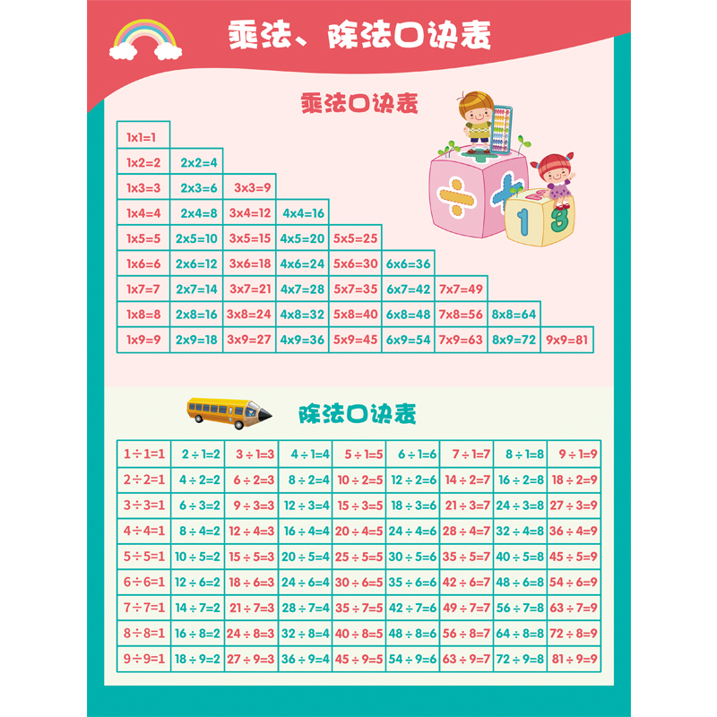 表挂图九九乘除法墙贴小学一二年级数学汉语拼音字母表乘法除法口诀表
