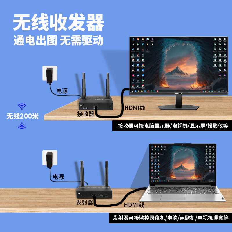 笔记本电脑投屏器4K高清HDMI同屏器一发多收无线投屏 点对点延长器 免驱动即插即用 无线投屏200米高清大图