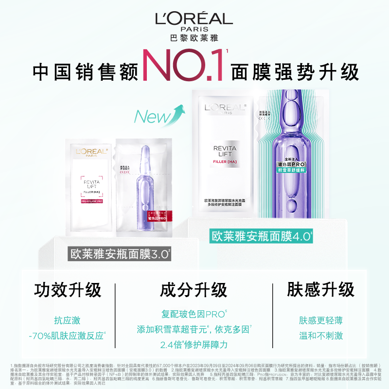 欧莱雅复颜玻尿酸水光充盈多效修护安瓶鲜注面膜10片高清大图