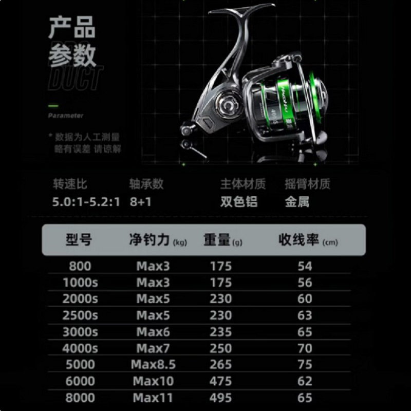 光威豪海SP纺车轮2000S高清大图