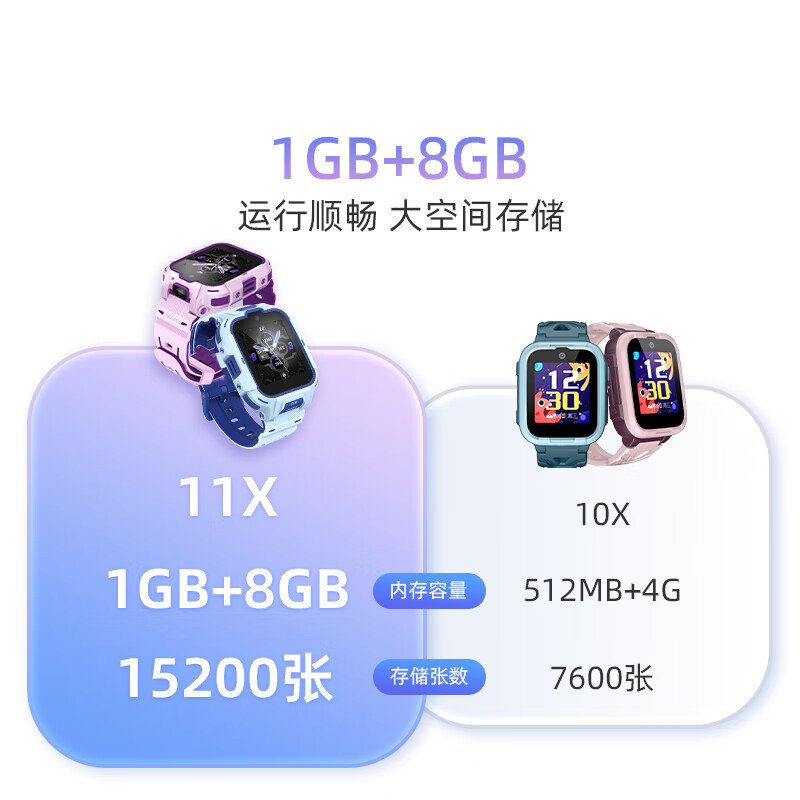 360儿童电话手表11X高清双摄防水GPS定位超长续航4G全网通视频通话可插卡学生初中生智能电子男女表蓝高清大图