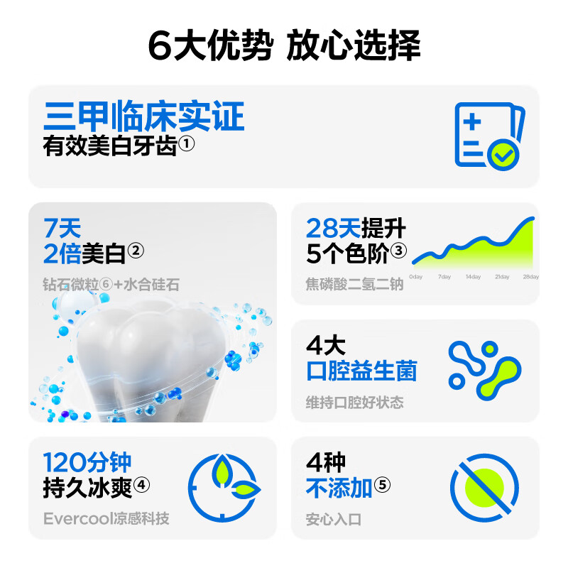 参半美白牙膏 亮白去黄牙烟渍益生菌口腔去渍增白成人清新口气540g高清大图