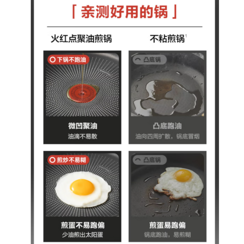 苏泊尔煎锅火红点聚油不粘锅SJ26CC1 26cm 单位:个高清大图
